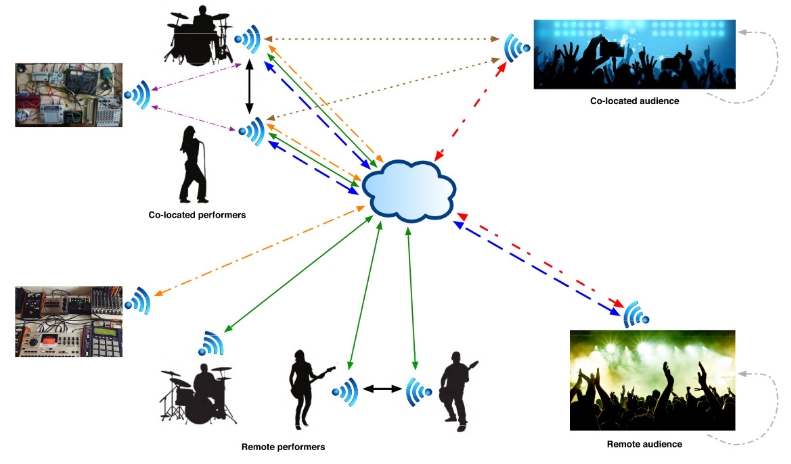 Internet of Musical Things Environments and Pure Data: A Perfect Match?