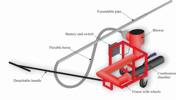  A Mobile and Height-adjustable Smoker for Calming Giant Honeybees (Apis dorsata)