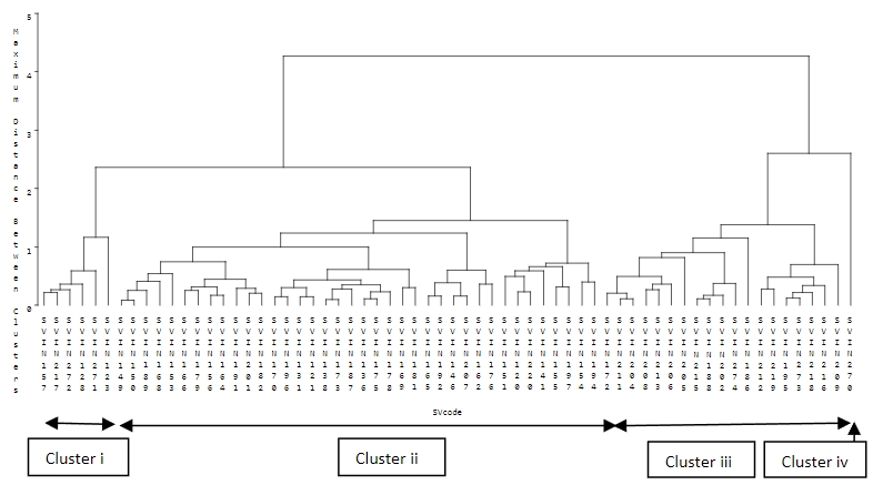 Evaluation of Morphological Variations in  Exotic Rice (Oryza Sativa L.) Genetic Materials  under Sri Lankan Field Conditions