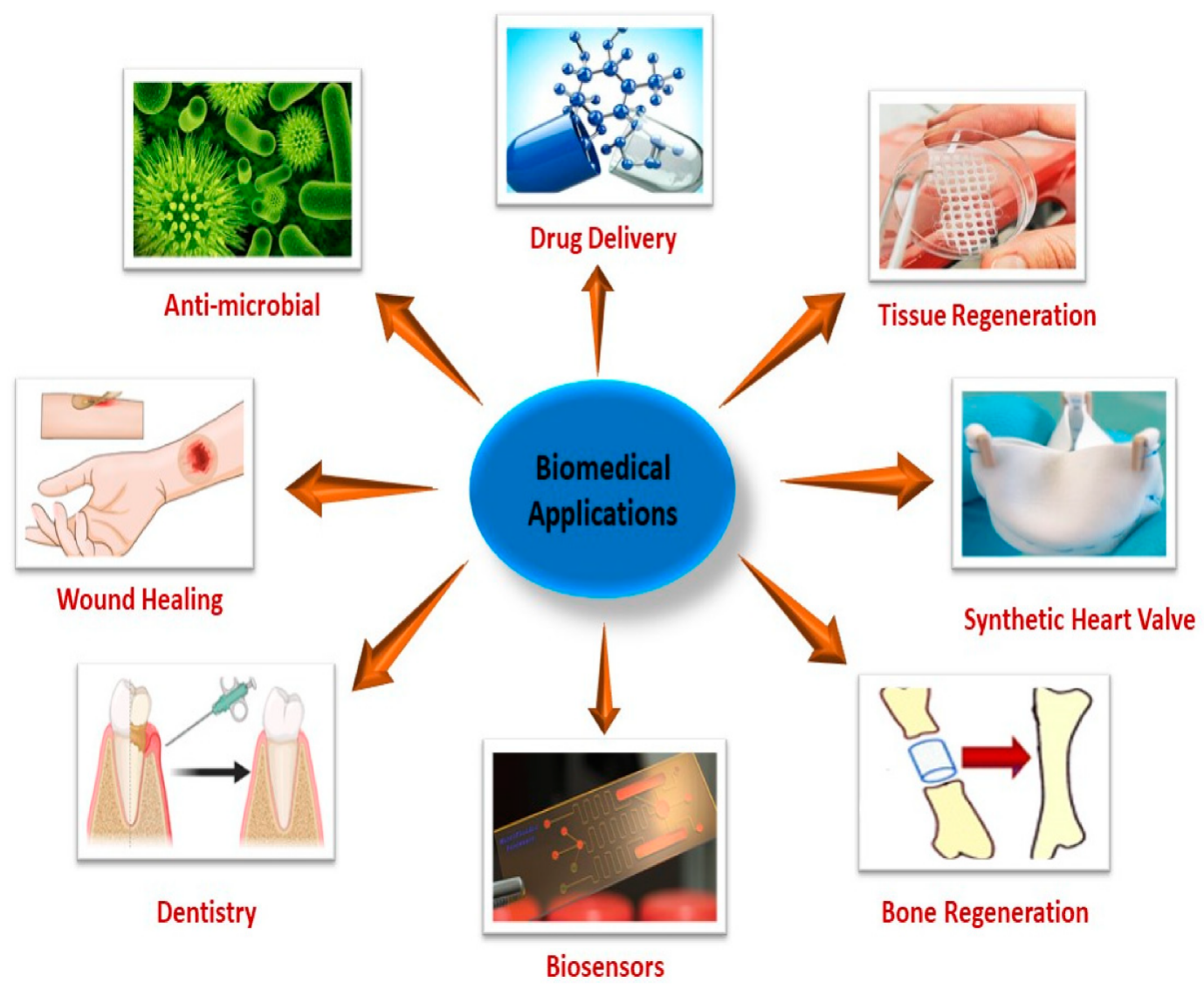 Recent Advances in Self-Healing Green Composites for Structural Applications