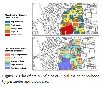 Utilizing Space Syntax Techniques to Understand the Relationship Between Spatial Configuration and Walkability in Urban Neighborhoods (Case Study: Valiasr Neighborhood, Tehran)
