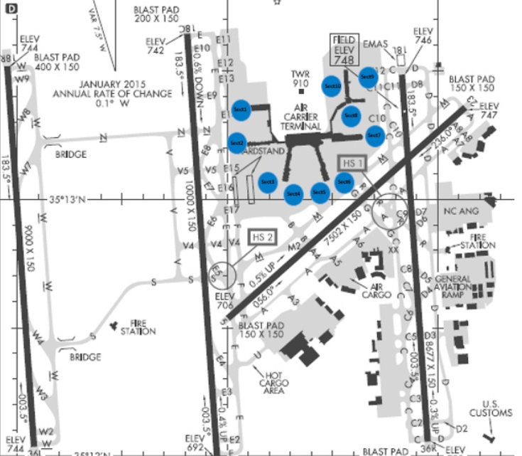 Modelling Airline Operations at Major Commercial Airports for Strategic Decision Support