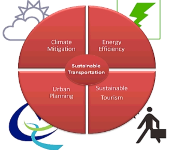 Enhancing the Sustainable Transportation Facilities Infrastructure Need with the Trip Generation Modeling