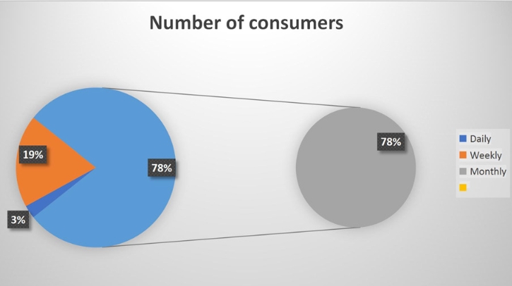 Robust Chemical Testing for Food Safety: Assessing and Identifying Dye Adulterants in Blueberry Juice: A Comprehensive Case Study with Statistical Measures and Correlation Analysis