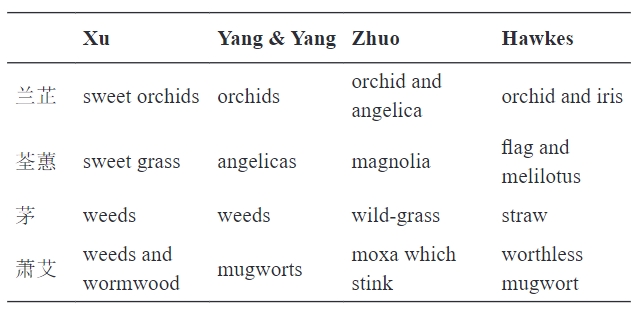 On Cultural Connotations of Animal- and Plant-related Words in Li Sao and Translation Methods